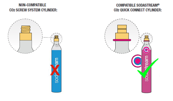 3 CO2 Refill.nl Easy Connect Cilinders incl. RuilBox - CO2 Refill.nl